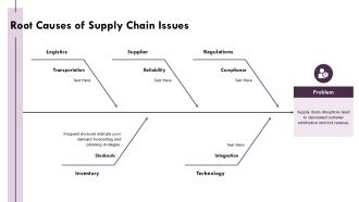 Amazon Supply Chain Strategy For Business Growth PPT Summary AT Slides Analytical