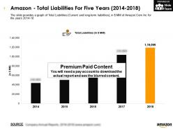 Amazon total liabilities for five years 2014-2018