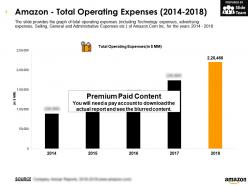 Amazon Total Operating Expenses 2014-2018