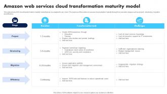 Amazon Web Services Cloud Transformation Maturity Model