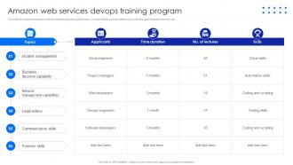 Amazon Web Services Devops Training Program