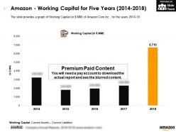 Amazon working capital for five years 2014-2018