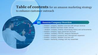 Amazons Marketing Strategy To Enhance Customer Outreach Powerpoint Presentation Slides MKT CD Interactive Graphical