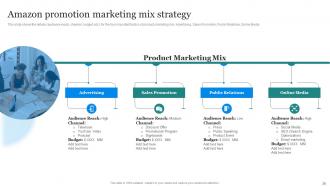Amazons Marketing Strategy To Enhance Customer Outreach Powerpoint Presentation Slides MKT CD Impressive Captivating