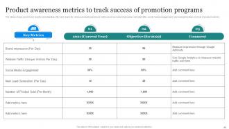 Amazons Marketing Strategy To Enhance Customer Outreach Powerpoint Presentation Slides MKT CD Attractive Captivating