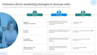 Amazons Marketing Strategy To Enhance Customer Outreach Powerpoint Presentation Slides MKT CD Aesthatic Captivating