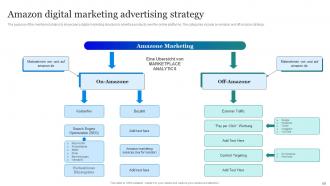 Amazons Marketing Strategy To Enhance Customer Outreach Powerpoint Presentation Slides MKT CD Content Ready Aesthatic