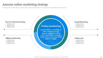 Amazons Marketing Strategy To Enhance Customer Outreach Powerpoint Presentation Slides MKT CD Editable Aesthatic