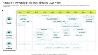 Amazons Tremendous Progress Timeline Amazon Business Strategy Understanding Competencies