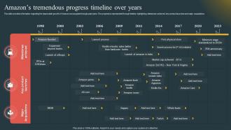 Amazons Tremendous Progress Timeline Comprehensive Guide Highlighting Amazon Achievement