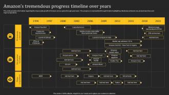 Amazons Tremendous Progress Timeline How Amazon Generates Revenues Across Globe