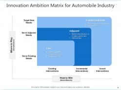 Ambition matrix traditional model investment allocation products assets