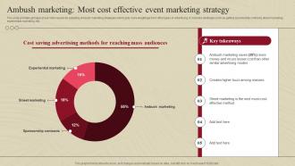 Ambush Marketing Most Cost Effective Event Marketing Complete Guide Of Ambush Marketing