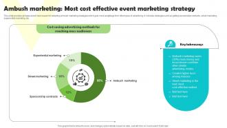 Ambush Marketing Most Cost Effective Event Marketing Strategy Ambushing Competitors MKT SS V