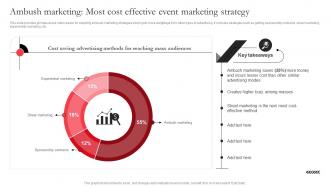 Ambush Marketing Most Cost Effective Event Marketing Utilizing Massive Sports Audience MKT SS V
