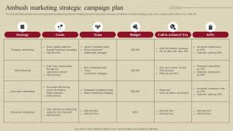 Ambush Marketing Strategic Campaign Plan Complete Guide Of Ambush Marketing