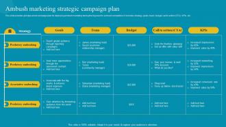 Ambush Marketing Strategic Campaign Plan Comprehensive Ambush Marketing MKT SS V