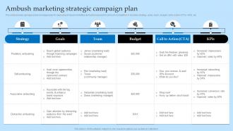 Ambush Marketing Strategic Campaign Plan Effective Predatory Marketing Tactics MKT SS V
