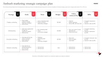 Ambush Marketing Strategic Campaign Plan Utilizing Massive Sports Audience MKT SS V