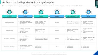 Ambush Marketing Strategic Campaign Strategies For Adopting Ambush Marketing MKT SS V