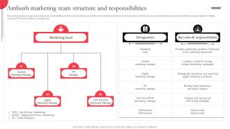 Ambush Marketing Team Structure And Responsibilities Utilizing Massive Sports Audience MKT SS V