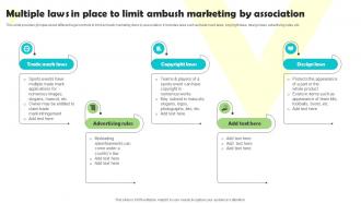 Ambushing Competitors Multiple Laws In Place To Limit Ambush Marketing By Association MKT SS V