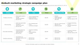 Ambushing Competitors With Coattail Marketing Strategies Powerpoint Presentation Slides MKT CD V Idea Impressive