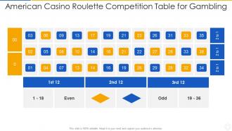 American casino roulette competition table for gambling
