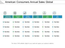 American consumers annual sales global demand marketing report cpb