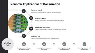 American Dollar Penetration Country Map PPT Guidelines AT Engaging Captivating
