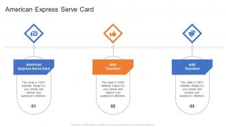 American Express Serve Card In Powerpoint And Google Slides Cpb