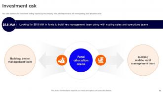 Amify Investor Funding Elevator Pitch Deck Ppt Template Attractive Aesthatic