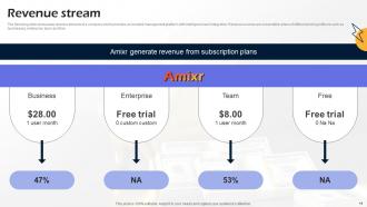 Amixr Investor Funding Elevator Pitch Deck Ppt Template Visual Slides