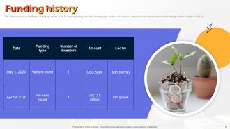Amixr Investor Funding Elevator Pitch Deck Ppt Template Graphical Slides