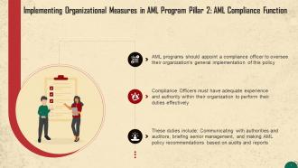AML Compliance Function To Implement Organizational Measures Training Ppt