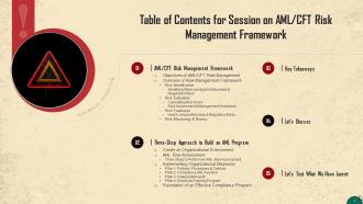 AML Risk Management Framework Training Ppt Content Ready Informative
