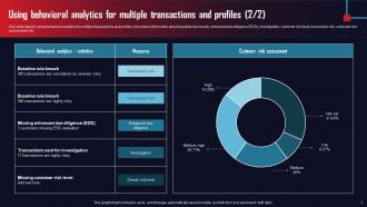 AML Transaction Assessment Tool For Protecting Organizations From Frauds DK MD Graphical Good