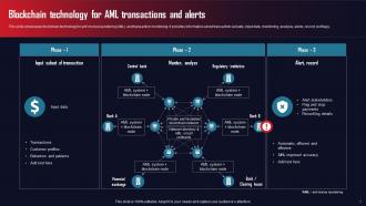 AML Transaction Assessment Tool For Protecting Organizations From Frauds DK MD Captivating Good