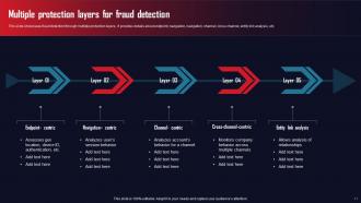 AML Transaction Assessment Tool For Protecting Organizations From Frauds DK MD Slides Unique