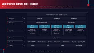AML Transaction Assessment Tool For Protecting Organizations From Frauds DK MD Idea Unique