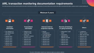 AML Transaction Monitoring Documentation Requirements Ppt Slides Deck