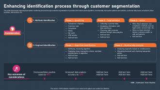 AML Transaction Monitoring Enhancing Identification Process Through Customer Segmentation