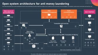 AML Transaction Monitoring Open System Architecture For Anti Money Laundering