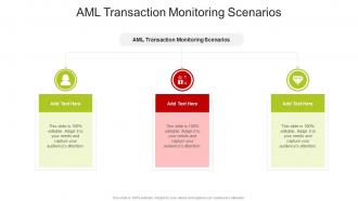 AML Transaction Monitoring Scenarios In Powerpoint And Google Slides Cpb