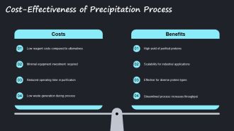 Ammonium Sulfate Precipitation Protein Purification PPT Template AT Colorful Informative