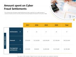 Amount spent on cyber fraud settlements focus  areas ppt presentation visual aids