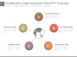 Amplification rate applause rate ppt example