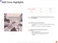 Ams zone highlights ppt powerpoint presentation gallery show