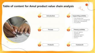 Amul Product Value Chain Analysis Powerpoint Ppt Template Bundles Aesthatic Colorful