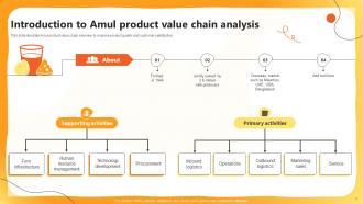 Amul Product Value Chain Analysis Powerpoint Ppt Template Bundles Engaging Colorful
